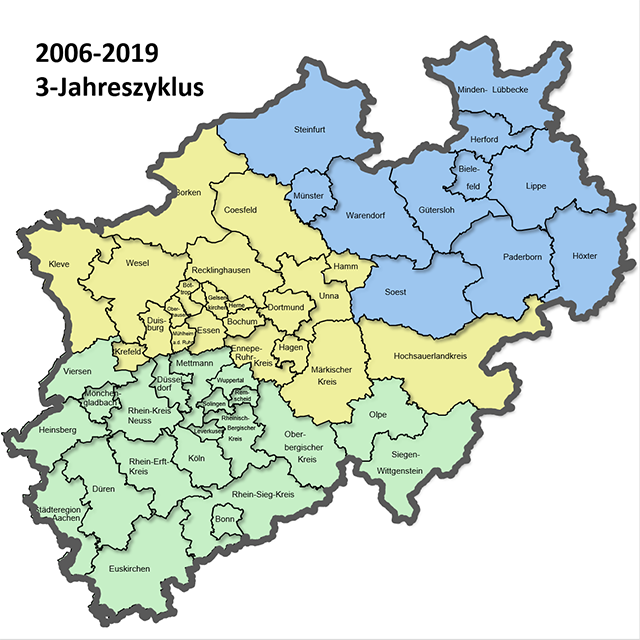 Die Grafik zeigt die Übersicht des 3-Jahreszyklus.