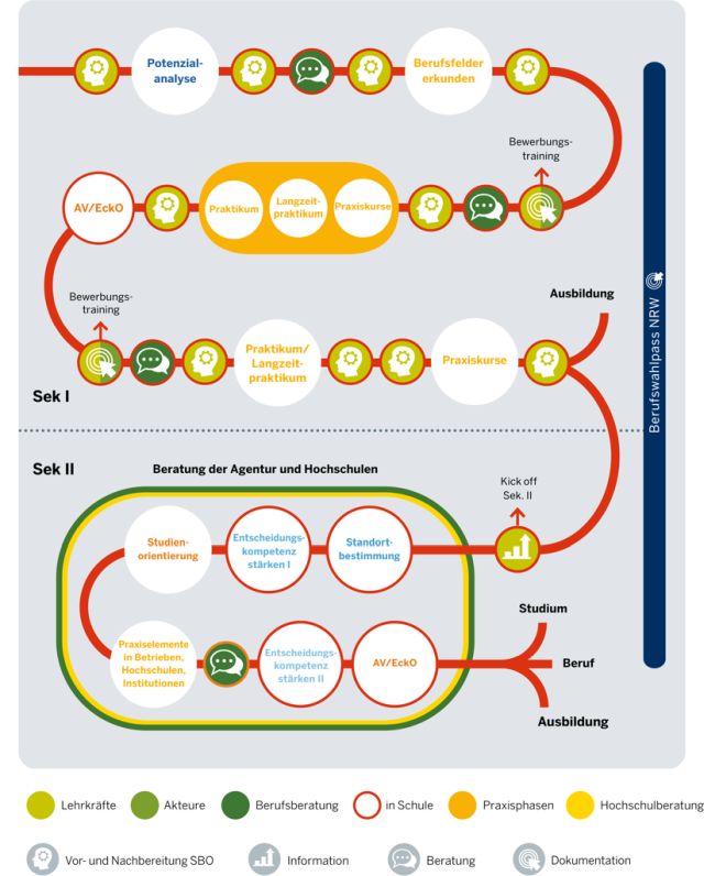 Schaubild KAoA-Gesamtsystem